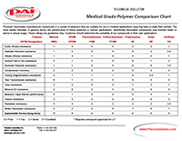 Med Grade Polymers Comparison Chart Cover Image
